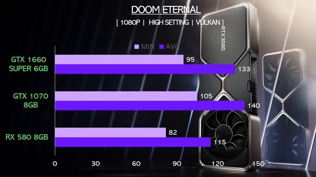 RX 580 VS GTX 1070 VS GTX 1660 Super - i5 11400F - Gaming Comparisons смотреть онлайн