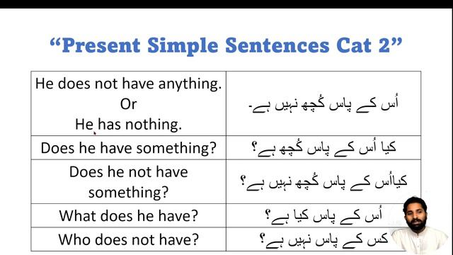 Present Simple Sentences Cat-2/ Day - 16/ 90 Days English Speaking course смотреть онлайн