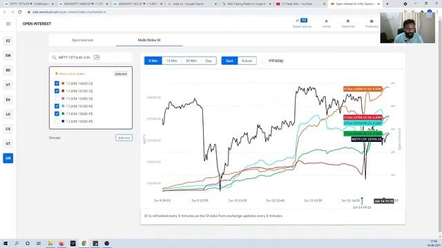 Option selling live trading #LiveTrading #Nifty #BankNifty | 14-06-2021 | Option selling Malayalam смотреть онлайн