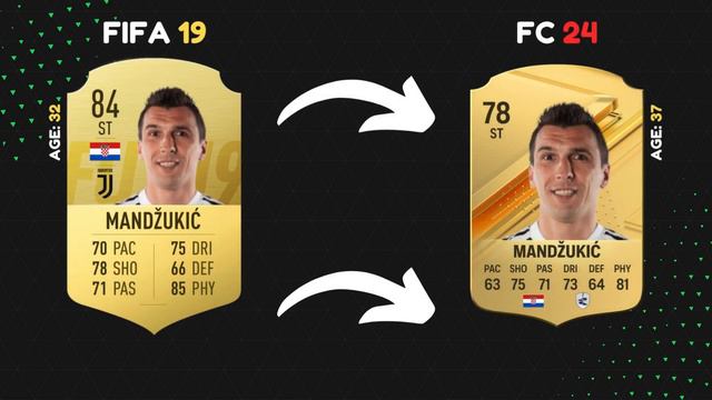 WHERE ARE THEY NOW? | Juventus | FIFA 19-24