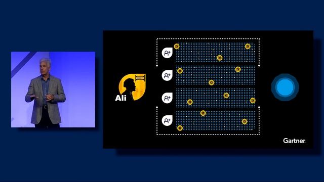 Accelerating the Evolution of Cybersecurity | Gartner Security & Risk Management Summit Keynote смотреть онлайн