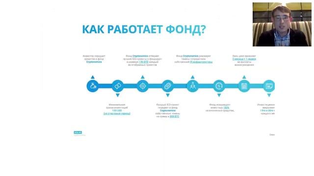 Фонд CRYPTONOMICS Презентация 09.11.2017 г. Андрей Бобрышев [Business Club "DUCAT"] смотреть онлайн