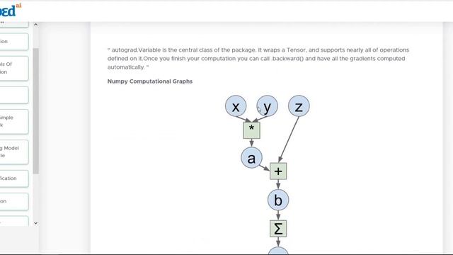 Module 2 Three Levels of Abstraction | PyTorch | Data Science Advanced Tools смотреть онлайн