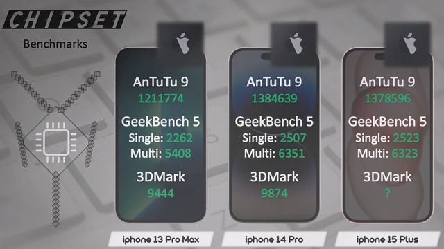 APPLE iPHONE 13 PRO MAX VS 14 PRO VS 15 PLUS смотреть онлайн