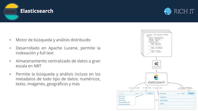 ¿Qué es Elastic Stack? смотреть онлайн