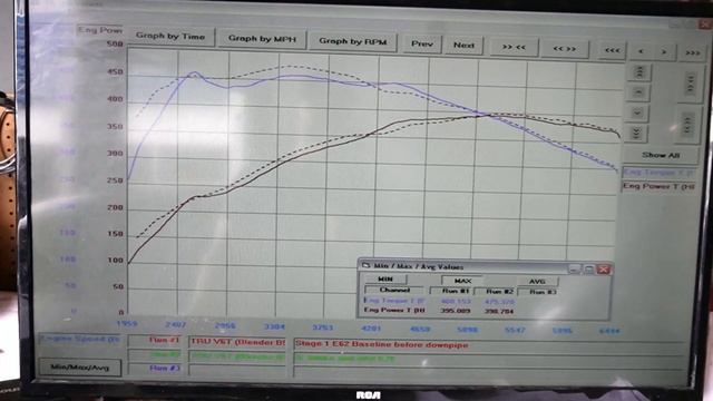 I Dyno Tested Integrated Engineering's Downpipe for an Audi B9 S4!!! смотреть онлайн