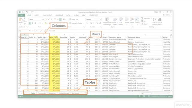 07 02 What Is Data Modeling смотреть онлайн