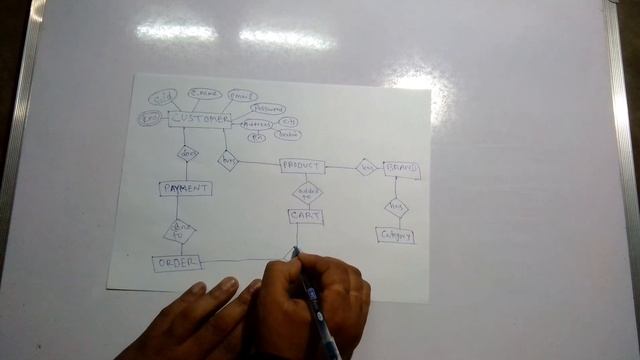 ERD with Example in Hindi [PART 2] смотреть онлайн