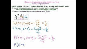 Дискретная двумерная случайная величина.  Закон распределения