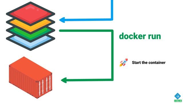 DOCKER image vs container: Difference EASILY explained with ? for beginners. Rebuild on file change смотреть онлайн
