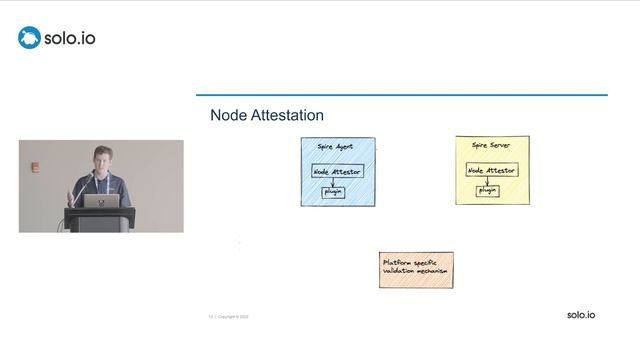 An Introduction to SPIRE, SPIFFE & how they’re used in Istio смотреть онлайн