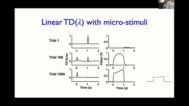 TRiRL 2022 Keynote - Richard Sutton - Some Foundations of Temporal Representations смотреть онлайн