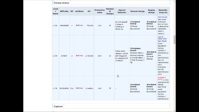 Malice Disclosed by Moonlight Raid Info смотреть онлайн