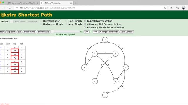 Dijkstras Shortest Path Algorithm Java Implementation смотреть онлайн