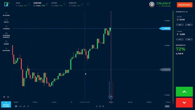Какой график НЕЛЬЗЯ ТОРГОВАТЬ на БИНАРИУМ 2022 | BINARIUM