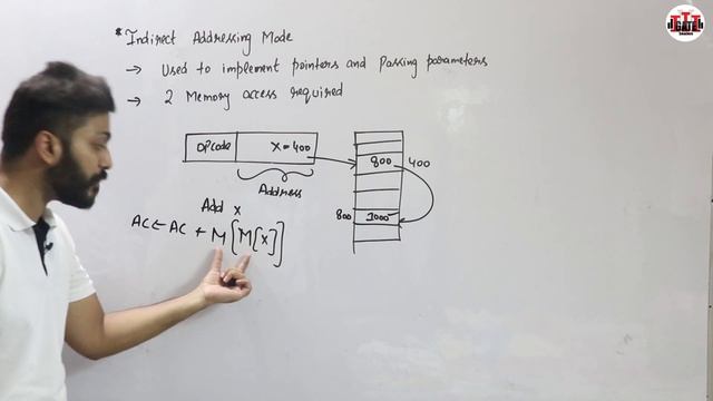 L-2.8: Indirect Addressing Mode | Computer Organisation and Architecture смотреть онлайн