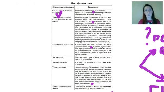 Семья: понятие, виды, функции. Брак: виды. ЕГЭ - 2019. Обществознание смотреть онлайн