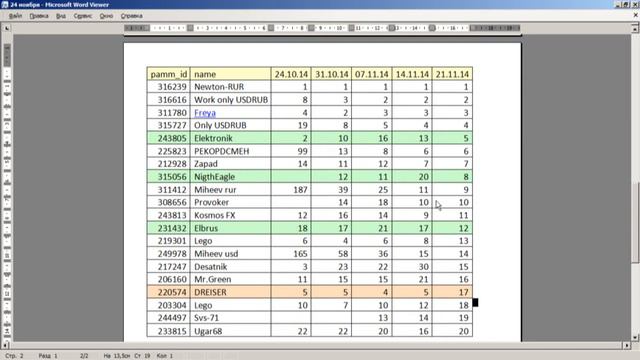 Еженедельный обзор ПАММ счетов от 24.11.2014 смотреть онлайн