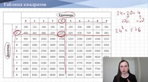 Таблица квадратов || Зачем нужна || Как пользоваться