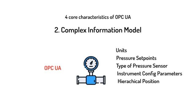 What is OPC UA and How it Works? [1 of 11] смотреть онлайн