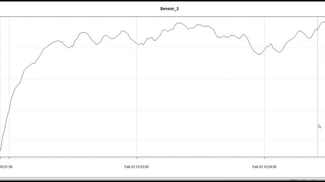Forecasting with Dynamic Factor Models – Appstam Consulting GmbH смотреть онлайн