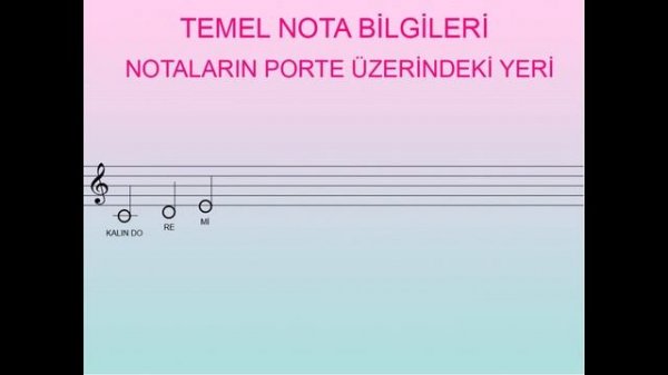Notaları Öğreniyoruz Do Re Mi Fa Sol La Si Do