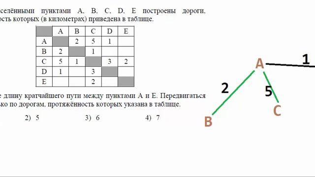 ЗАДАНИЕ 3. ОГЭ (ГИА) по ИНФОРМАТИКЕ 2017. Длина дороги. Графы. смотреть онлайн