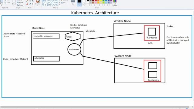 Lecture 3 | Kubernetes Architecture | AWS EKS | Hindi #kubernetes #kubernetesarchitecture смотреть онлайн