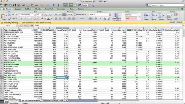 How to check relative journal impact factor смотреть онлайн