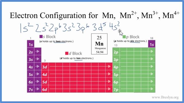 Electron Configuration for Mn, Mn2+, Mn3+ , and Mn4+ (Manganese and Manganese Ions) смотреть онлайн