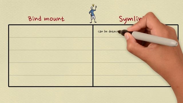 When should you use a bind mount over a symbolic link? смотреть онлайн