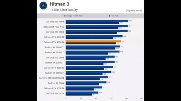 The Best Graphics Cards To Buy in January 2024