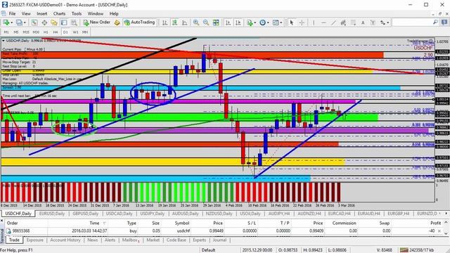 Currency Trading - Forex Update: Buying USDCHF into Support Zone and Trend Line смотреть онлайн
