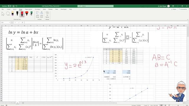 Least Squares Method (Curve Fitting) - Exponential Function смотреть онлайн
