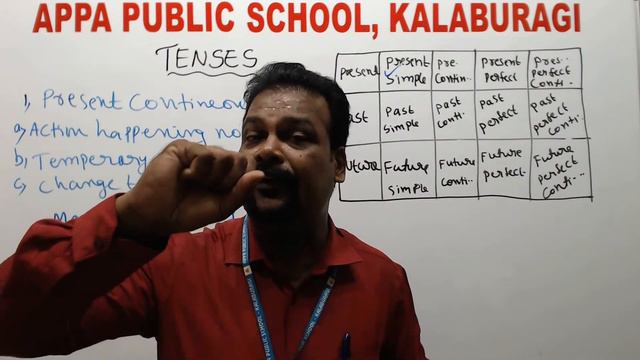 APS: GRADE-IX&X: ENGLISH GRAMMAR:TENSES-P1: Mr. JOSEPH T V: 05-07-21 смотреть онлайн
