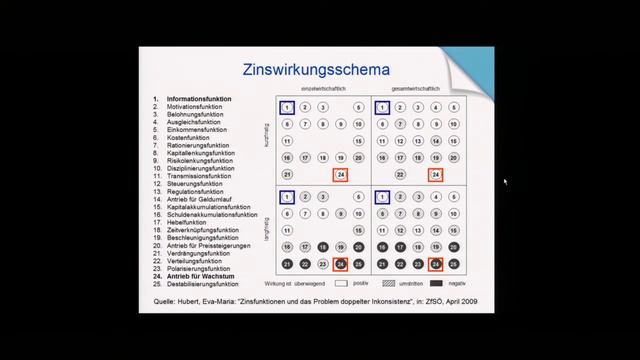 Sozialtechnik Geld & Komplementärwährungen (E.-M. Hubert) [Ringvorl. Geld- und Finanzsystem #9] смотреть онлайн