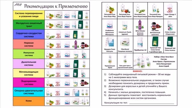 Обзор ассортимента продукции LR