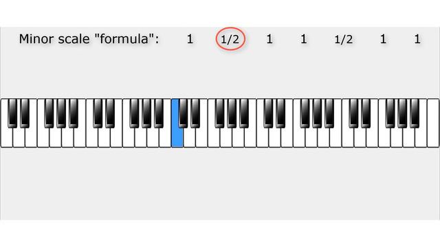 Complete course – How to form scales and chords & more (for beginners) смотреть онлайн