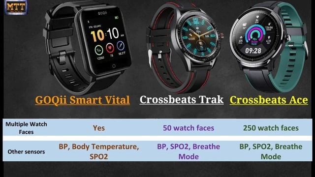 GOQii Smart Vital vs Crossbeats Trak and Crossbeats Ace. GOQii Smart Vital vs Crossbeats Ace. смотреть онлайн