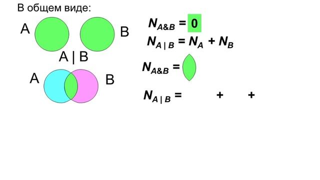 ИГЗ по информатике (Множества и логика, поисковые запросы) (Смирнов В.Е.) смотреть онлайн
