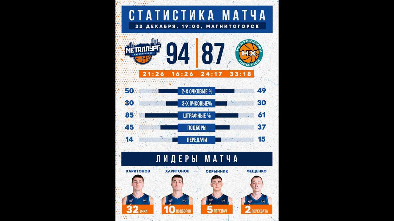 Хайлайты матча Металлург (Магнитогорск) - Нефтехимик (Тобольск). Россия. Высшая лига