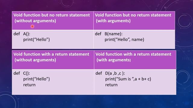 Returning Values from Functions I Python I Working with Functions I By Sangeeta Shilu Kujur смотреть онлайн