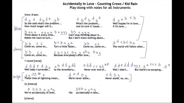 Accidentally In Love - Kid Rain EASY Piano Play-Along with notes for ALL Eb instruments or singing смотреть онлайн