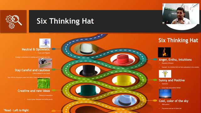 What Is Six Thinking Hats? How To Use The Edward De Bono's Six Thinking Hats,Part 1of2 |Book Summar
