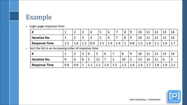 90th Percentile Response Time in Performance Testing смотреть онлайн