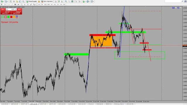 работа в рынке в реальном времени по тс Оракул, торговля (Дейтрейдинг/Intraday)