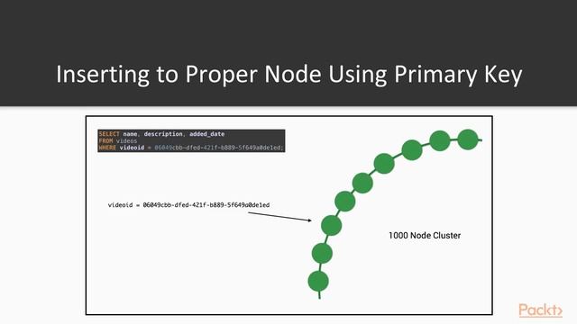 Learning Apache Cassandra : Primary Key and Cluster Ordering | packtpub.com смотреть онлайн
