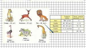 Страница 55 Задание 12 – Математика 4 класс (Моро) Часть 2