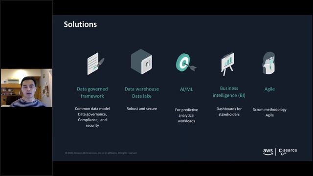Webinar: How Pizza Hut Built an Analytics Platform on AWS to Make Timely Business Decisions смотреть онлайн