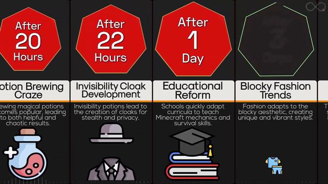 Timeline: What If Minecraft Was Real Life смотреть онлайн